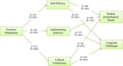 Refugee Children and English Language: Challenges From English Language Teachers’ Perspectives